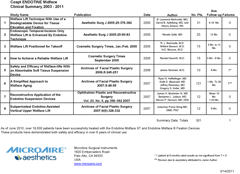 Endotine Midface Paper 9